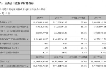 科大讯飞2019年营收破百亿人工智能2.0战略局面杰出