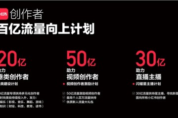 小红书推100亿流量曝光拔擢方案加快直播化视频化