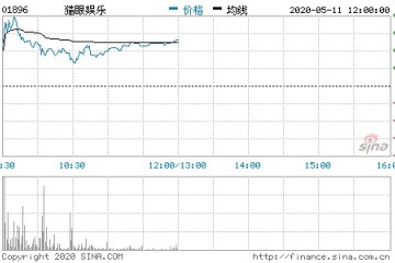 港股高开阿里影业涨6%猫眼文娱涨超8%