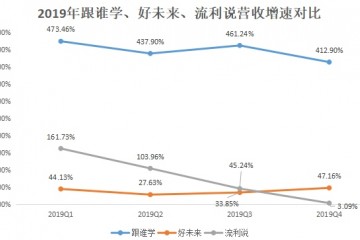 最前哨跟谁学三个月内六度遭做空浑水称其近80%用户是机器人