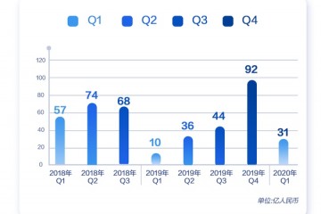 一图看懂百度Q1财报营收225亿元净利润31亿元