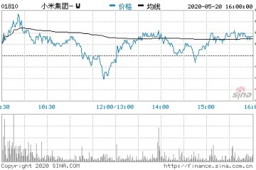 小米第一季度智能手机收入303亿元销量达2920万部