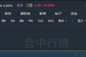 瑞幸今天复牌盘前跌幅收窄至30%以内此前一度跌50%