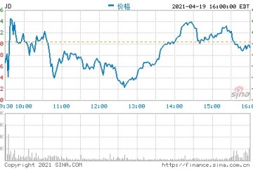 交银国际京东目标价386港元维持买入评级