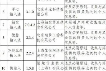 网信办输入法等33款App违法违规收集使用个人信息