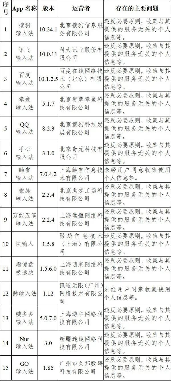 网信办输入法等33款App违法违规收集使用个人信息