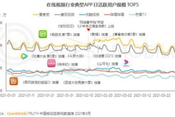 爱奇艺倒奶乱象背后会员数广告收入下滑内容竞争加剧