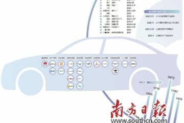 跨界造车前景几何